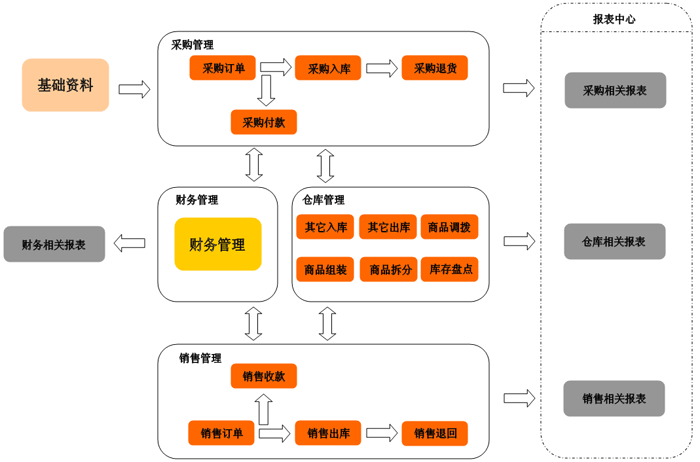 淮南进销存软件 淮南进销存软件